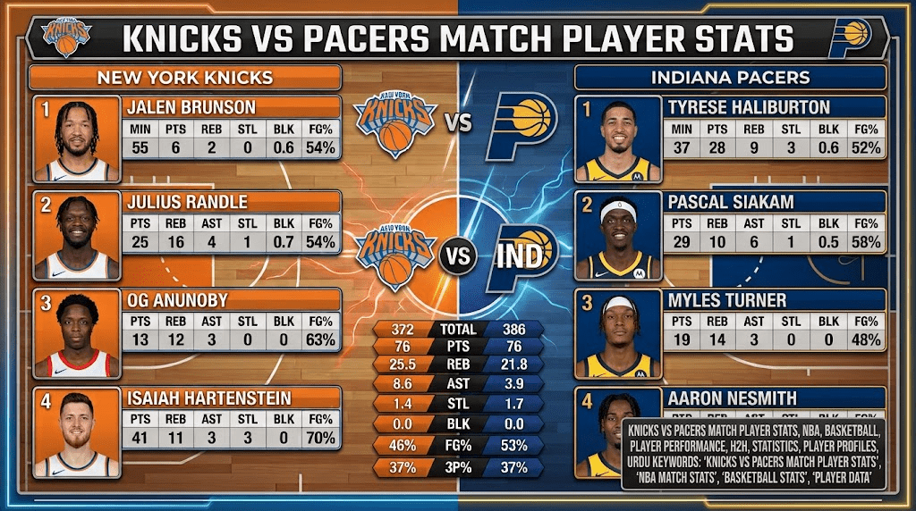 Knicks vs Pacers Match Player Stats